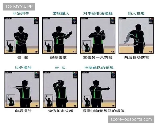 理解篮球规则中的技术犯规处罚标准