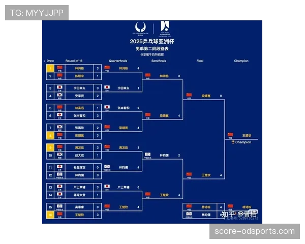 2026世界杯官方同分出线规则详解
