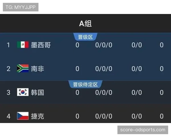 世界杯A组最终出线预测完整版 世界杯A组最终出线预测完整版